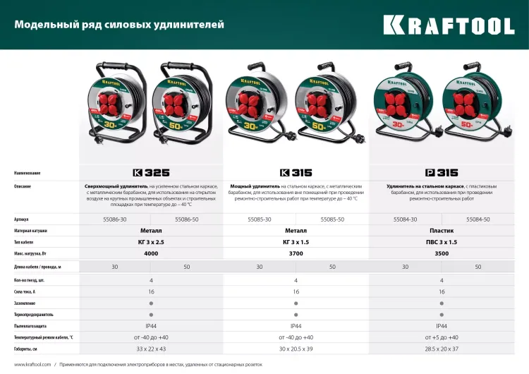 Силовые удлинители на катушке P-315, провод ПВС 3х1,5 мм кв. 55084-30 купить в Муравленко