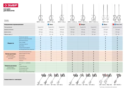 Набор миксеров БЗП МИГ серия ЭКСПЕРТ купить в Муравленко