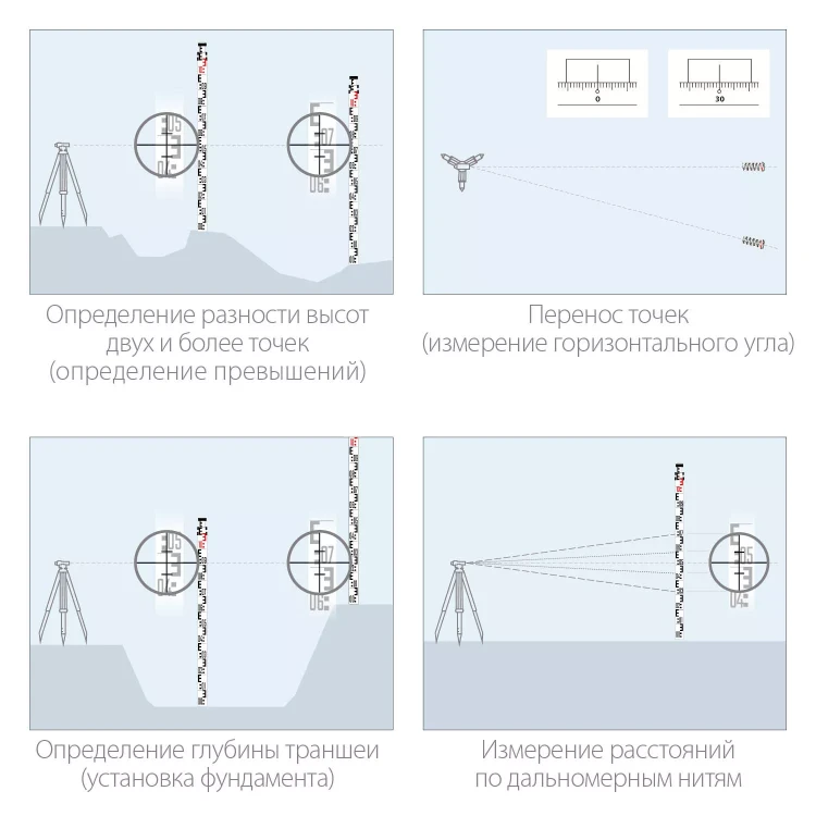 ЗУБР РГ 3, геодезическая рейка (34948-3) купить в Муравленко