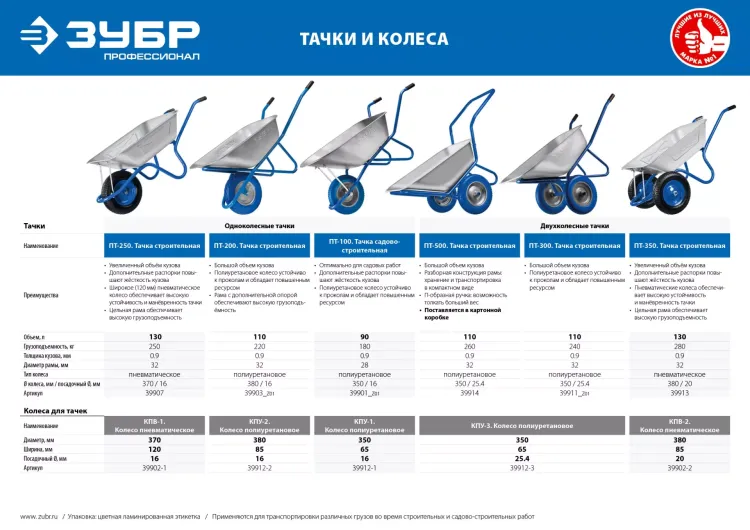 Тачка усиленная строительная двухколесная 280 кг серия ПРОФЕССИОНАЛ купить в Муравленко
