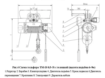 Тельфер электрический с тележкой, ТM-1S-0,5-9 Magnus-Profi Professional купить в Муравленко