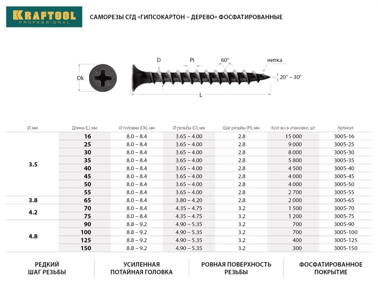 Саморезы СГД гипсокартон-дерево, 45 х 3.5 мм, 4 000 шт, фосфатированные, KRAFTOOL 3005-45 купить в Муравленко