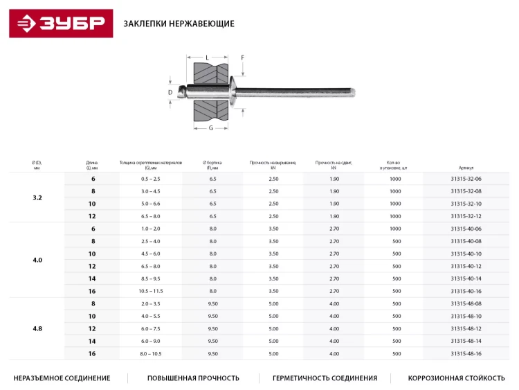 Заклепки ЗУБР из нержавеющей стали, 4,0x8мм, 500шт 31315-40-08 купить в Муравленко