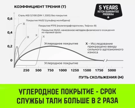 Таль ручная цепная HITCH CH200-G, 3 т, 9 м. Гальваническая цепь купить в Муравленко