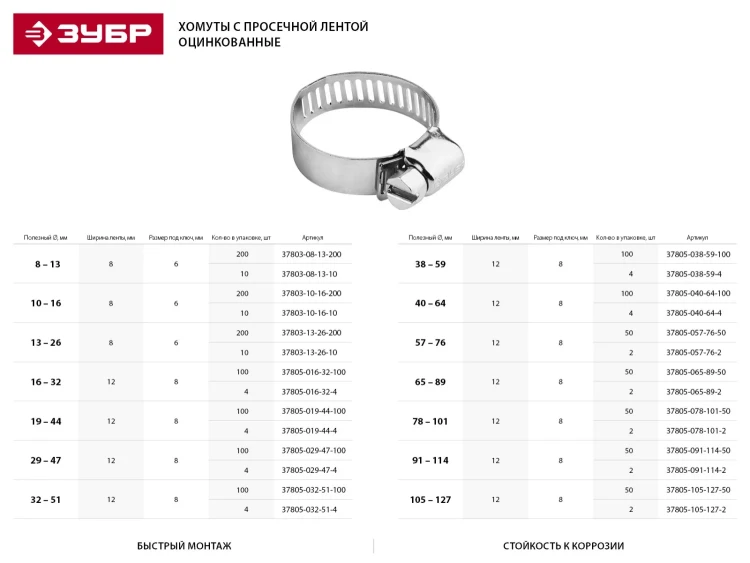 Хомуты ЗУБР "ЭКСПЕРТ", оцинкованные, просечная лента 12 мм, 57-76 мм, 2 шт 37805-057-76-2 купить в Муравленко