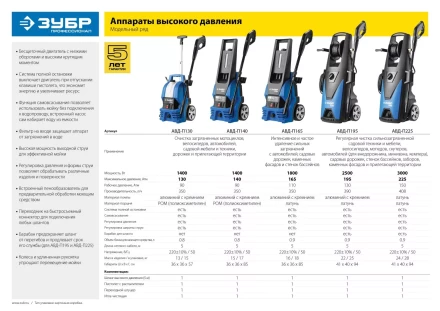 Мойка высокого давления АВД-П195 серия ПРОФЕССИОНАЛ купить в Муравленко