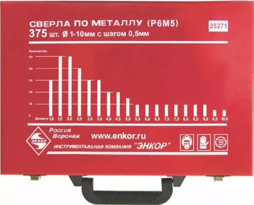Набор сверл д/мет.Р6М5  375шт.(1-10мм) 1/4 25271 купить в Муравленко