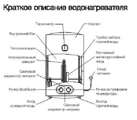 Водонагреватель Electrolux EWH 80 Magnum Slim Unifix купить в Муравленко