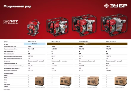 Мотопомпа бензиновая МПЧ-350-40 серия МАСТЕР купить в Муравленко