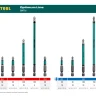Биты KRAFTOOL OPTIMUM PZ 26124-2-100-10 купить в Муравленко