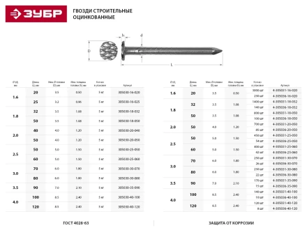 Гвозди ЗУБР &quot;МАСТЕР&quot; строительные оцинкованные ГОСТ 4028-63, 3.0х80мм, 5кг 305030-30-080 купить в Муравленко