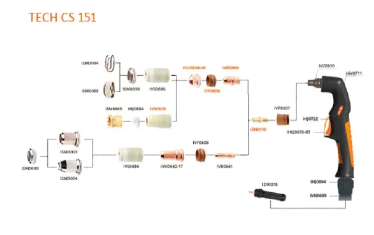 Резак плазменный TECH CS 151 центральный адаптер 6метр  IVT6559 Сварог купить в Муравленко