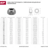 Гайка шестигранная, DIN 985, самостопорящаяся, с нейлоновым кольцом, кл. пр. 8, оцинкованная, M16, 100 шт, KRAFTOOL 303584-16 303584-16 купить в Муравленко