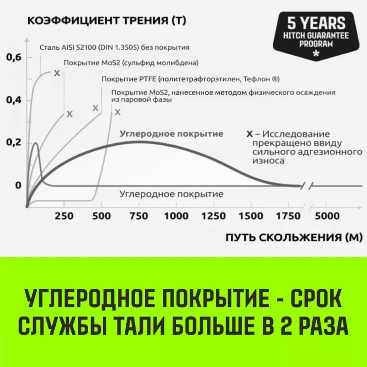Таль ручная цепная HITCH CH210 1 тонна 3 метра купить в Муравленко