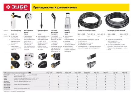 Мойка высокого давления АВД-110 серия МАСТЕР купить в Муравленко