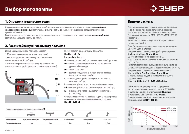 Мотопомпа бензиновая МПГ-1000-80 серия МАСТЕР купить в Муравленко