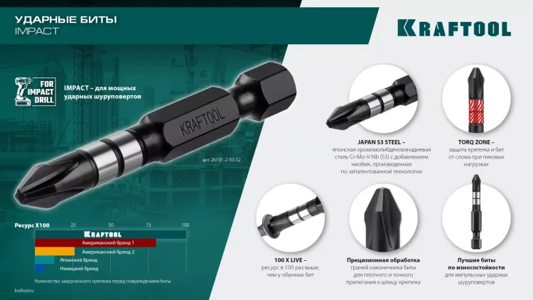 Биты для ударных шуруповертов KRAFTOOL Impact Pro PH 26191-2-50-S2 купить в Муравленко