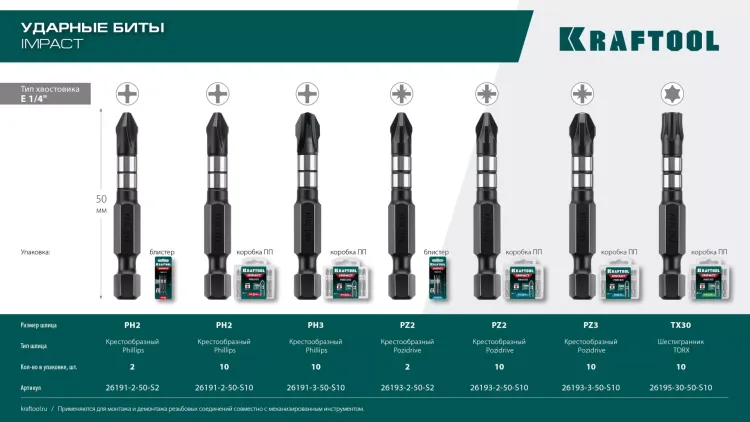 Биты для ударных шуруповертов KRAFTOOL Impact Pro PH 26191-2-50-S2 купить в Муравленко