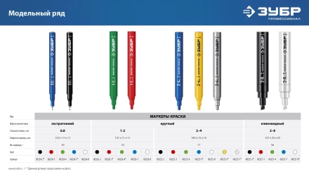 ЗУБР Колибри-30 черный, наконечник L 30 мм,  2.8 мм, перманентный маркер для отверстий (06338-2) купить в Муравленко