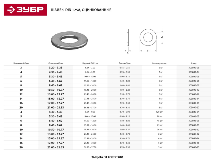 Шайба DIN 125A, 5 мм, 90 шт, оцинкованная, ЗУБР 303806-05 купить в Муравленко