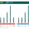 Биты KRAFTOOL OPTIMUM PH 26122-2-150-5 купить в Муравленко