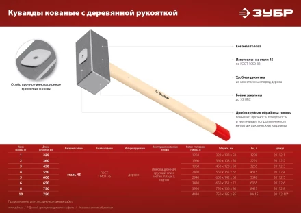ЗУБР 4 кг, 550 мм, кованая кувалда (20112-4) купить в Муравленко
