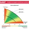 Насос фекальный с режущим механизмом НПФ-1500-Р серия МАСТЕР купить в Муравленко