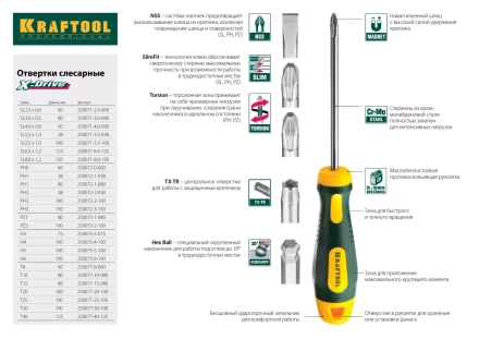 Отвертка KRAFTOOL, Cr-Mo-V закалённый стержень, двухкомпонентная противоскользящ рукоятка, SL 2,5x0,4x75мм 25007-2.5-075 купить в Муравленко