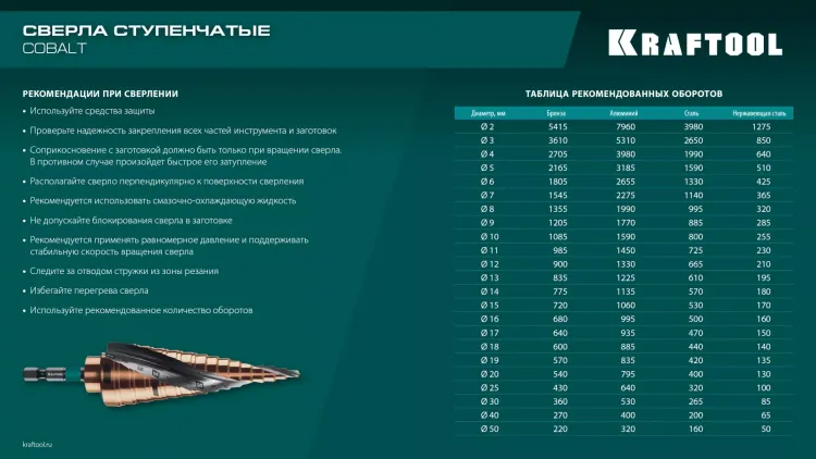 Ступенчатое сверло, сталь c кобальтом, спиральная проточка, НЕХ хвостовик 29691-4-12-9 купить в Муравленко
