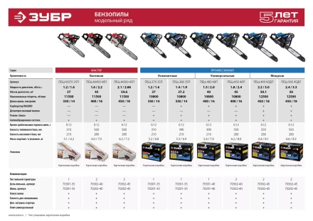 Бензиновая пила (бензопила) ПБЦ-М450 40П серия МАСТЕР купить в Муравленко
