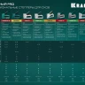 Кабельный рессорный степлер 36(10-14мм)/28  KRAFTOOL 3186 купить в Муравленко