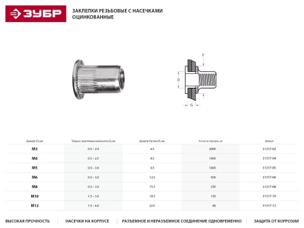 Заклепки ЗУБР резьбовые с насечками, М12, 80шт 31317-12 купить в Муравленко
