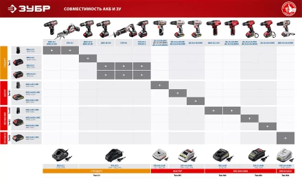 Аккумуляторная батарея Li-Ion М4 АКБ-18-Ли 15М4 серия МАСТЕР купить в Муравленко
