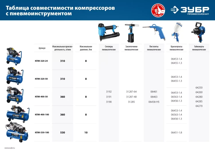 Компрессор воздушный КПМ-400-100 серия ПРОФЕССИОНАЛ купить в Муравленко
