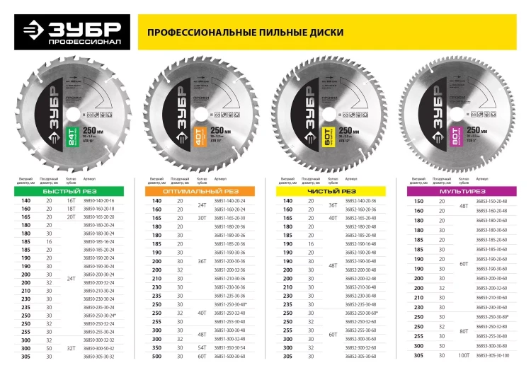 Диск пильный ЗУБР "ПРОФИ" "Чистый рез" по дереву, 48Т, 190х20мм 36852-190-20-48 купить в Муравленко