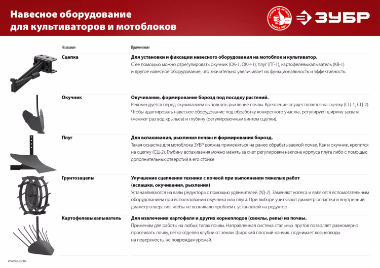 Грунтозацепы для культиваторов серия МАСТЕР купить в Муравленко