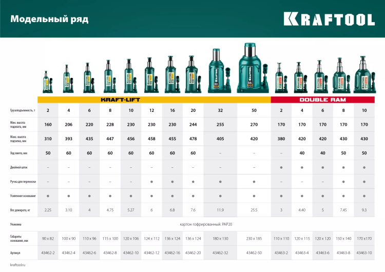 Домкраты бутылочные гидравлические KRAFTOOL KRAFT-LIFT 43462-50 купить в Муравленко