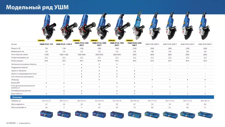 ЗУБР 2000 Вт, d180 мм, УШМ, Профессионал (УШМ-П180-2000 п) купить в Муравленко
