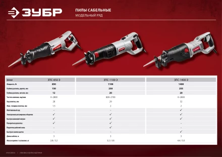 Пила сабельная ЗПС-1400 Э серия МАСТЕР купить в Муравленко