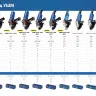 ЗУБР 2200 Вт, d230 мм, УШМ, Профессионал (УШМ-П230-2200 П) купить в Муравленко