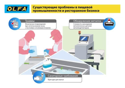 Лезвие OLFA, трапециевидное для SK-12 OL-SKB-2S/10B купить в Муравленко