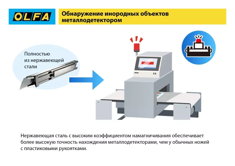 Лезвие OLFA, трапециевидное для SK-12 OL-SKB-2S/10B купить в Муравленко
