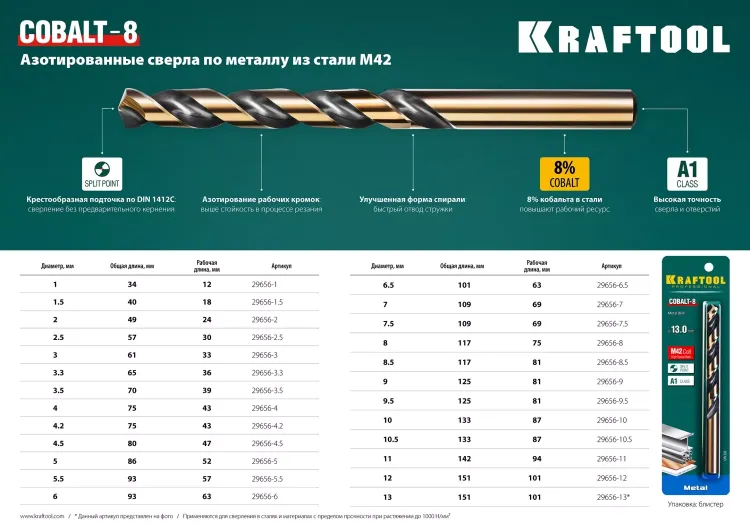 Сверло по металлу HSS-Co 29656-10.5 купить в Муравленко