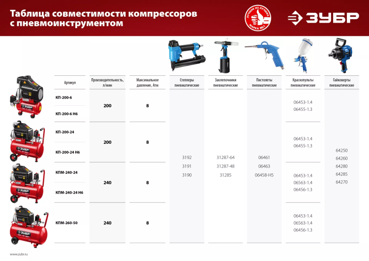 Компрессор воздушный КП-200-6 серия МАСТЕР купить в Муравленко