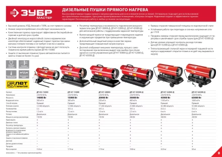 Пушка дизельная прямого нагрева дисплей К7 ДП-К7-65000-Д серия МАСТЕР купить в Муравленко