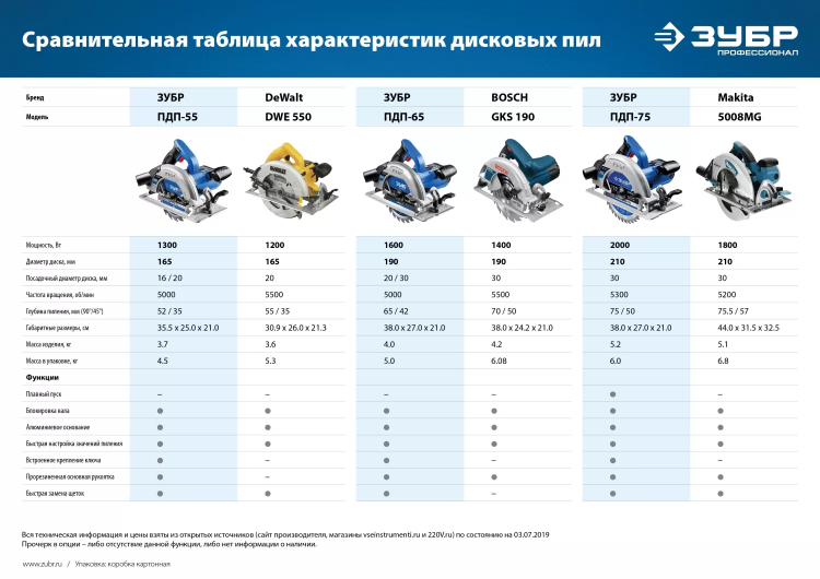 Пила циркулярная ПДП-65 серия ПРОФЕССИОНАЛ купить в Муравленко