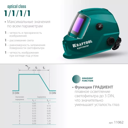Маска сварщика с автоматическим светофильтром 11062 купить в Муравленко
