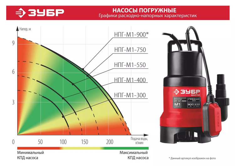 ЗУБР 300 Вт, дренажный насос для грязной воды (НПГ-М1-300) купить в Муравленко