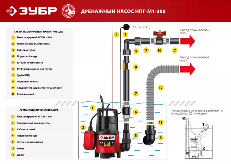 ЗУБР 300 Вт, дренажный насос для грязной воды (НПГ-М1-300) купить в Муравленко