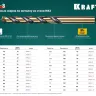 Сверла по металлу HSS-Co Оберон 29656-3 купить в Муравленко